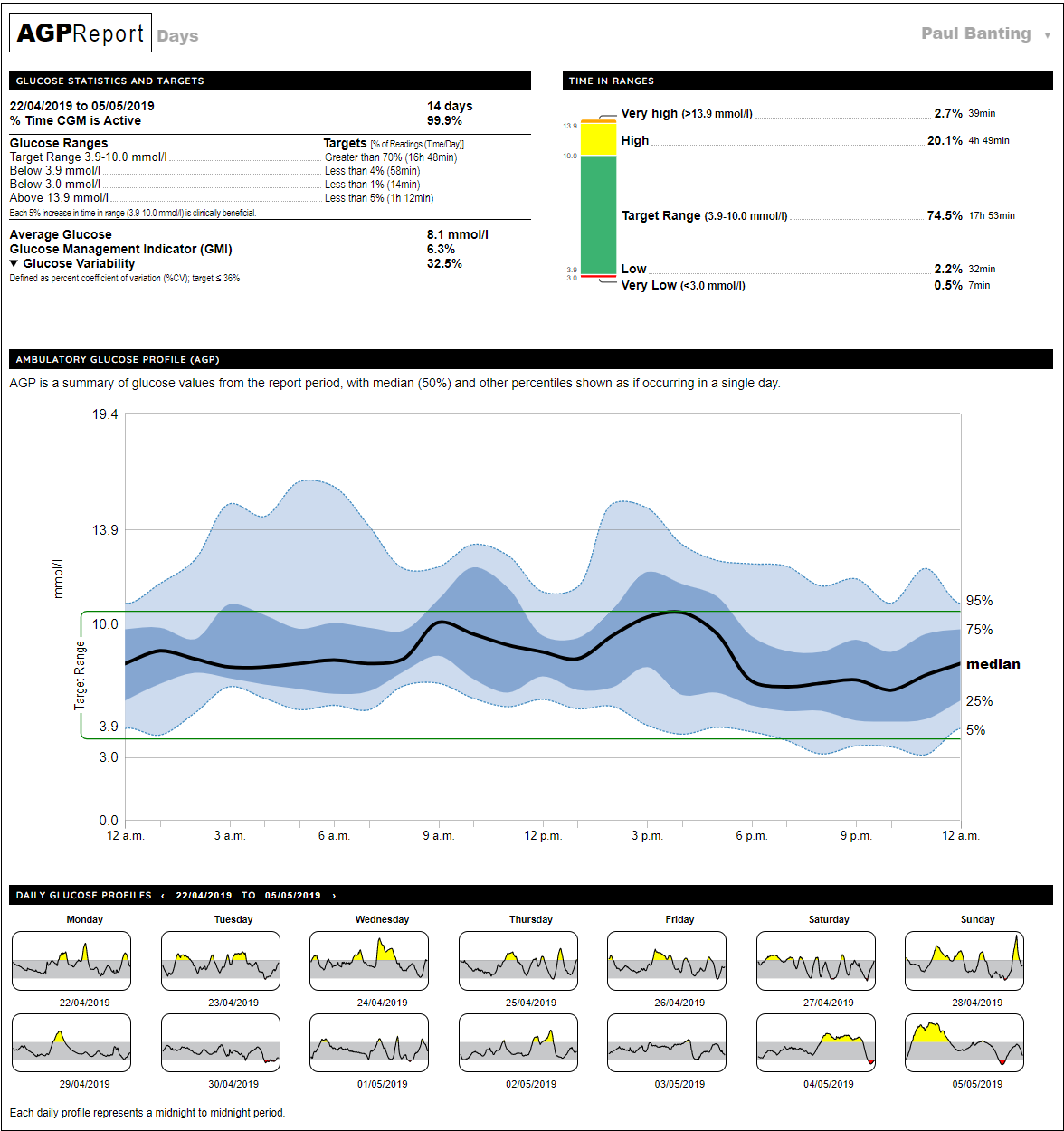 AGP report